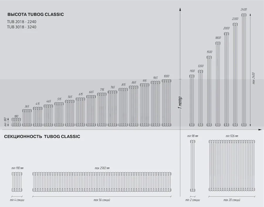 Трубчатые радиаторы Rifar Tubog Classic - размеры